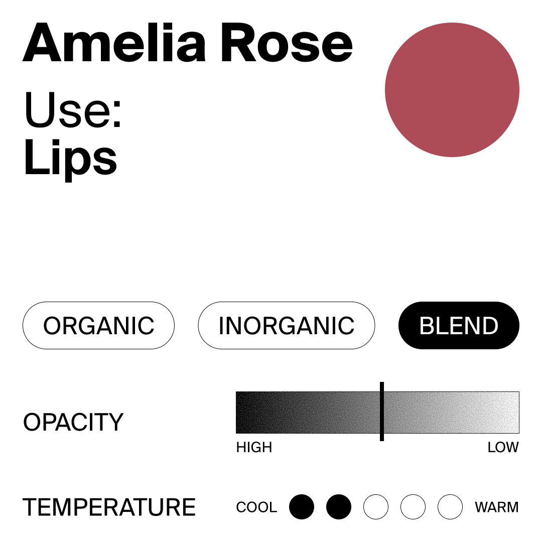 Color swatch with 'Amelia Rose' text and a red circle, labeled 'Use: Lips', with cosmetic control options below.