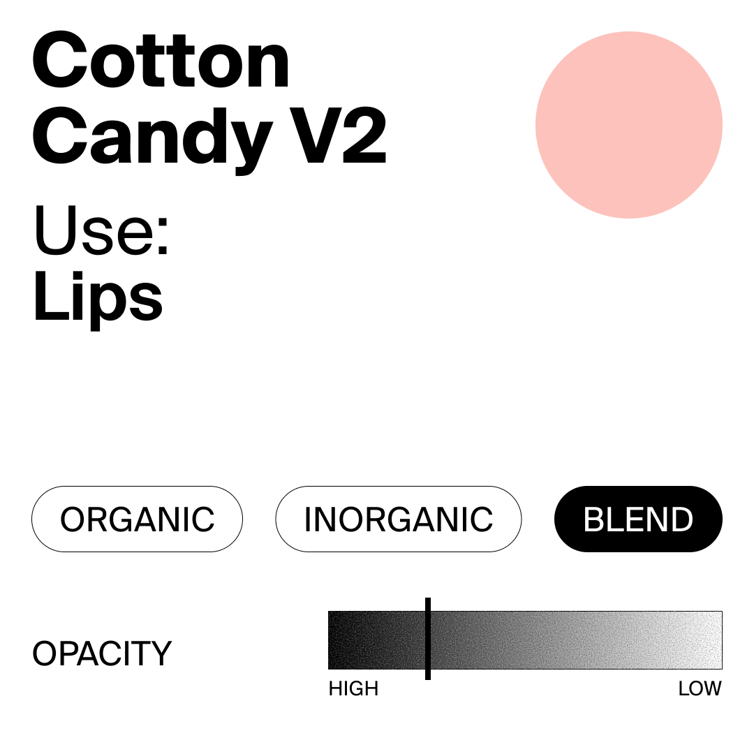 Cotton Candy V2 color swatch with text and controls on a white background