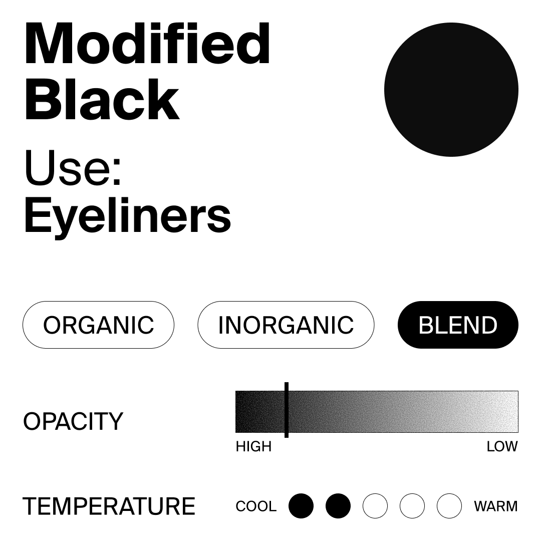 Modified black by Perma Blend Luxe color swatch with options for use in eyeliner, categorization, and color spectrum.