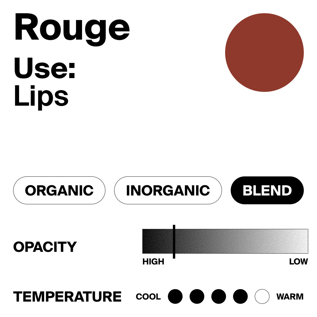 Color swatch with a red circle labeled 'Rouge Use: Lips' and control options for organic/inorganic blend, opacity, and temperature.