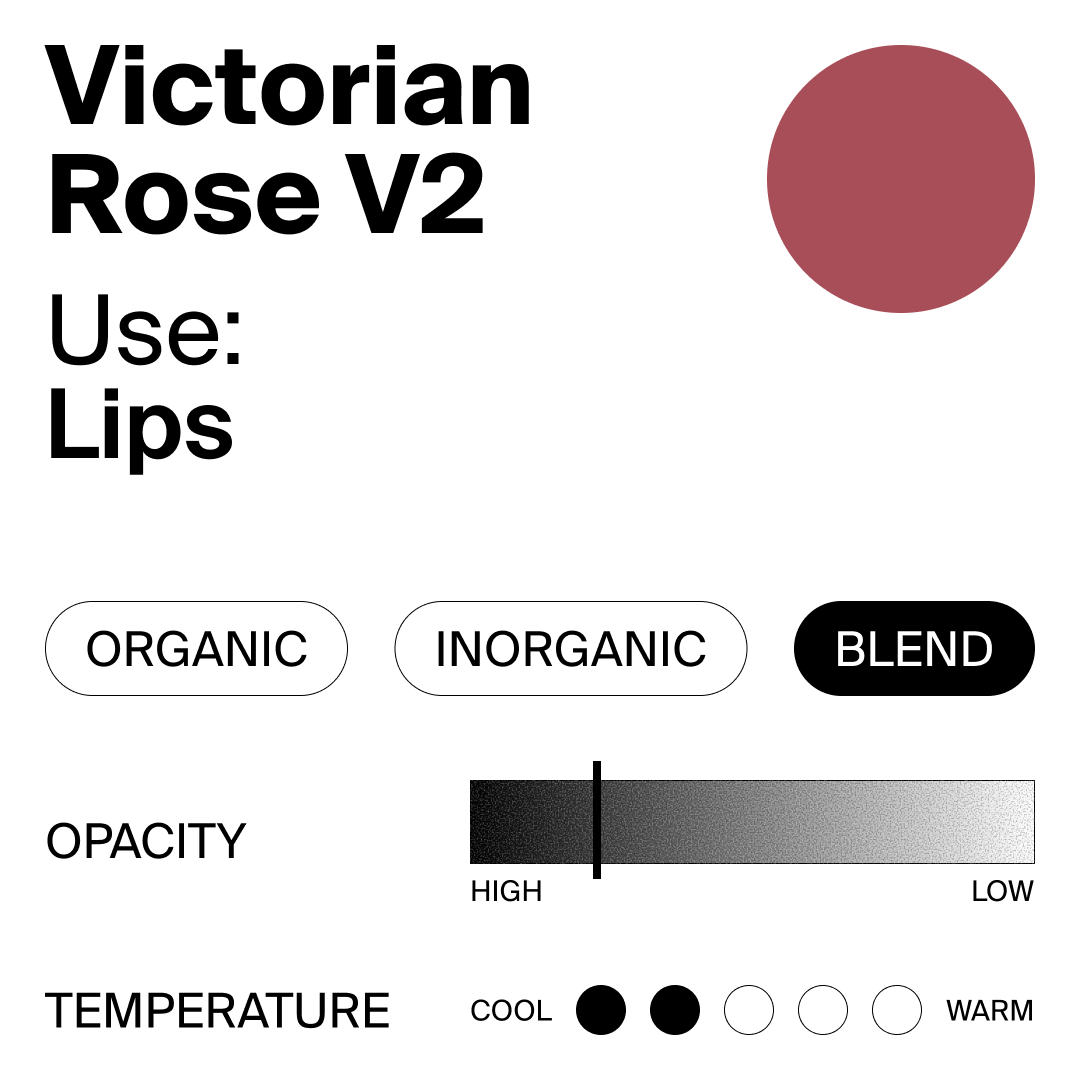 Color swatch with 'Victorian Rose V2' shade, labeled for use on lips, with control options for organic/inorganic blend, opacity, and temperature.